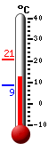 Currently: 16.2, Max: 20.5, Min: 8.6